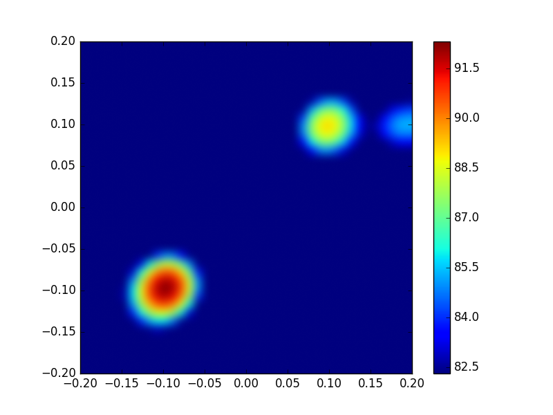 Simulation Results